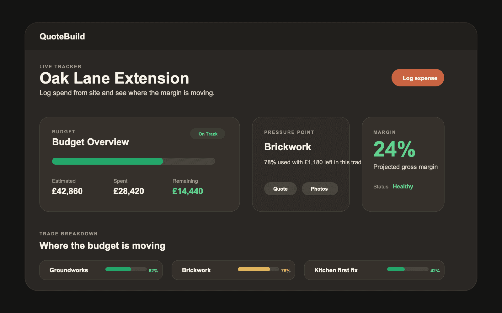 QuoteBuild live tracker showing job spend and margin health